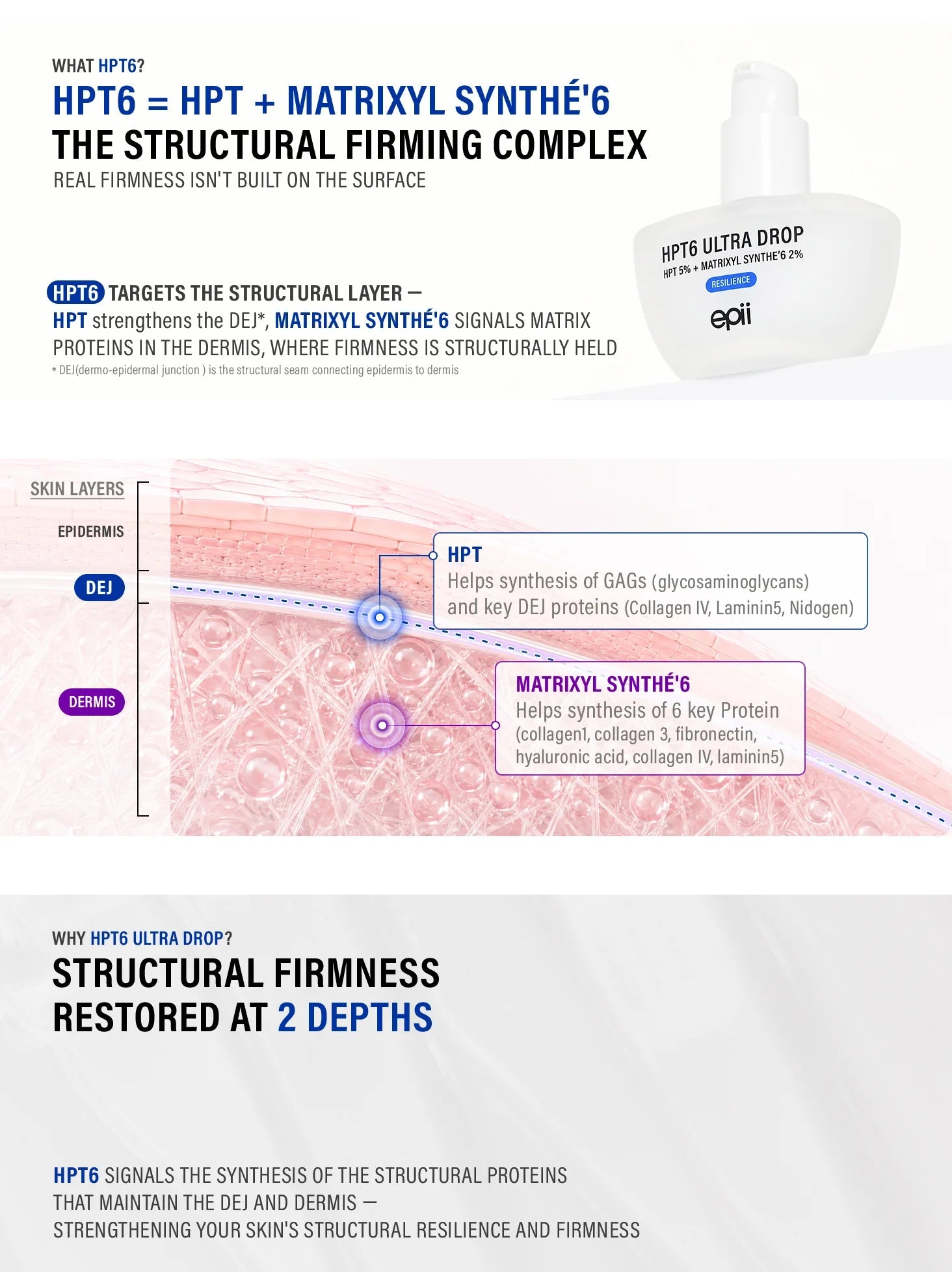 epii HPT6 Ultra Drop 5% – Daily Firming & Plumping Serum epii
