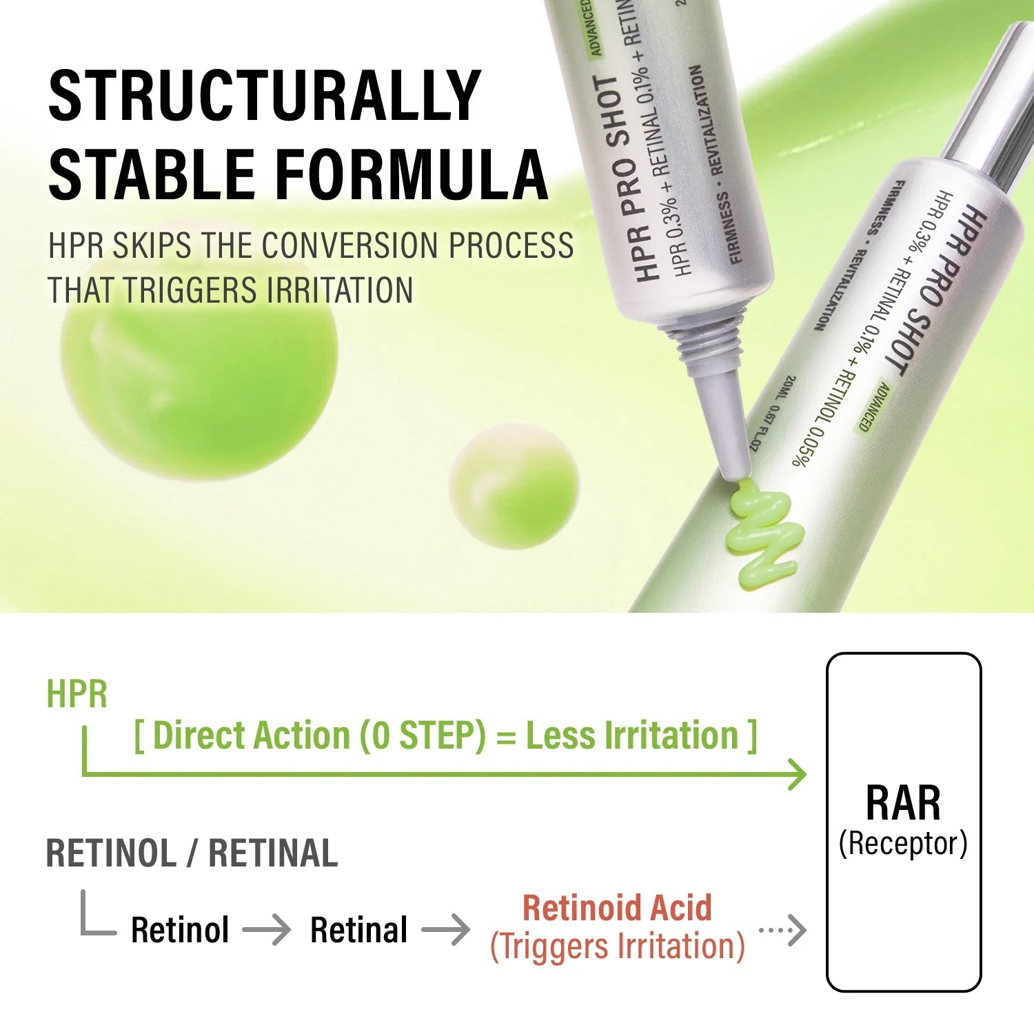 epii HPR Pro Shot – Korean Retinoid Serum for Fine Lines, Firmness & Texture My Seoul My Skin