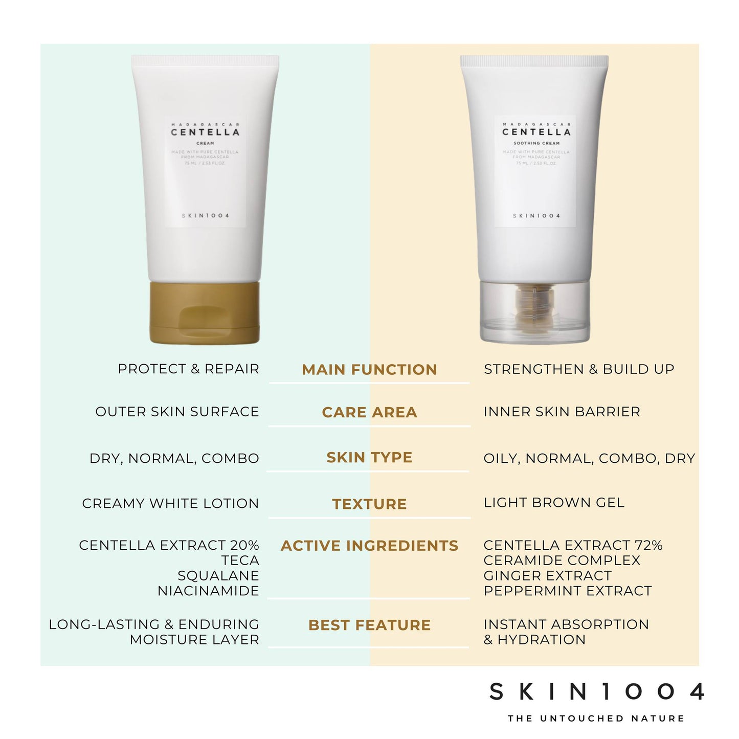 SKIN1004 Centella Soothing Cream (75ml)