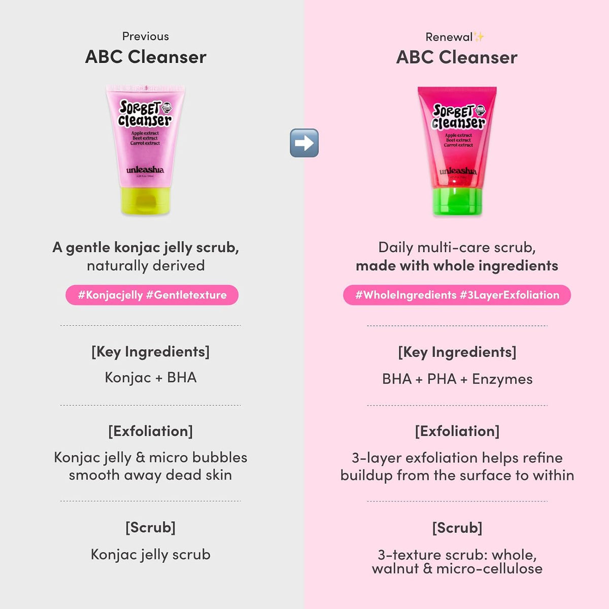 UNLEASHIA ABC Sorbet Facial Cleanser – Korean Sorbet Cleanser for Makeup, SPF & Pores UNLEASHIA