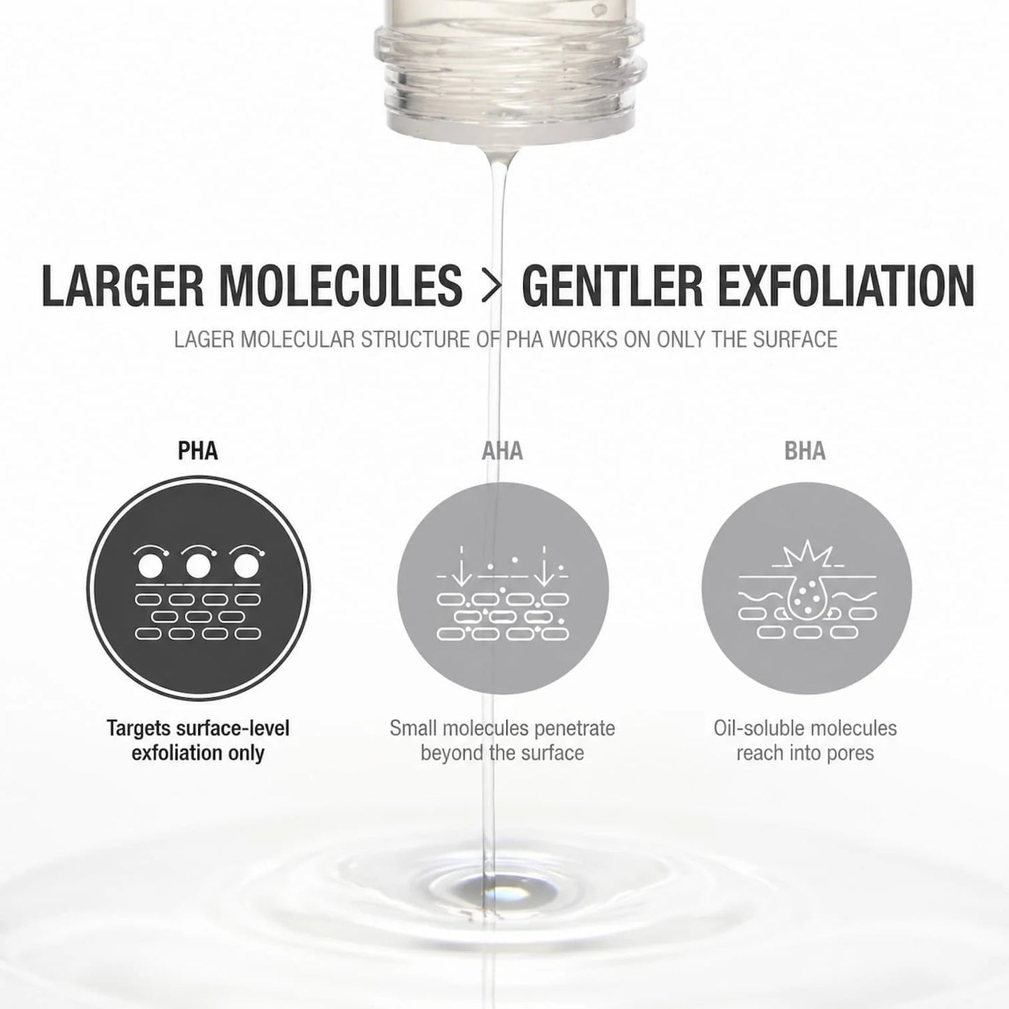epii New Skin Toner Snow Mushroom & PHA 145ml – Korean Gentle Exfoliating Toner for Glow & Texture epii