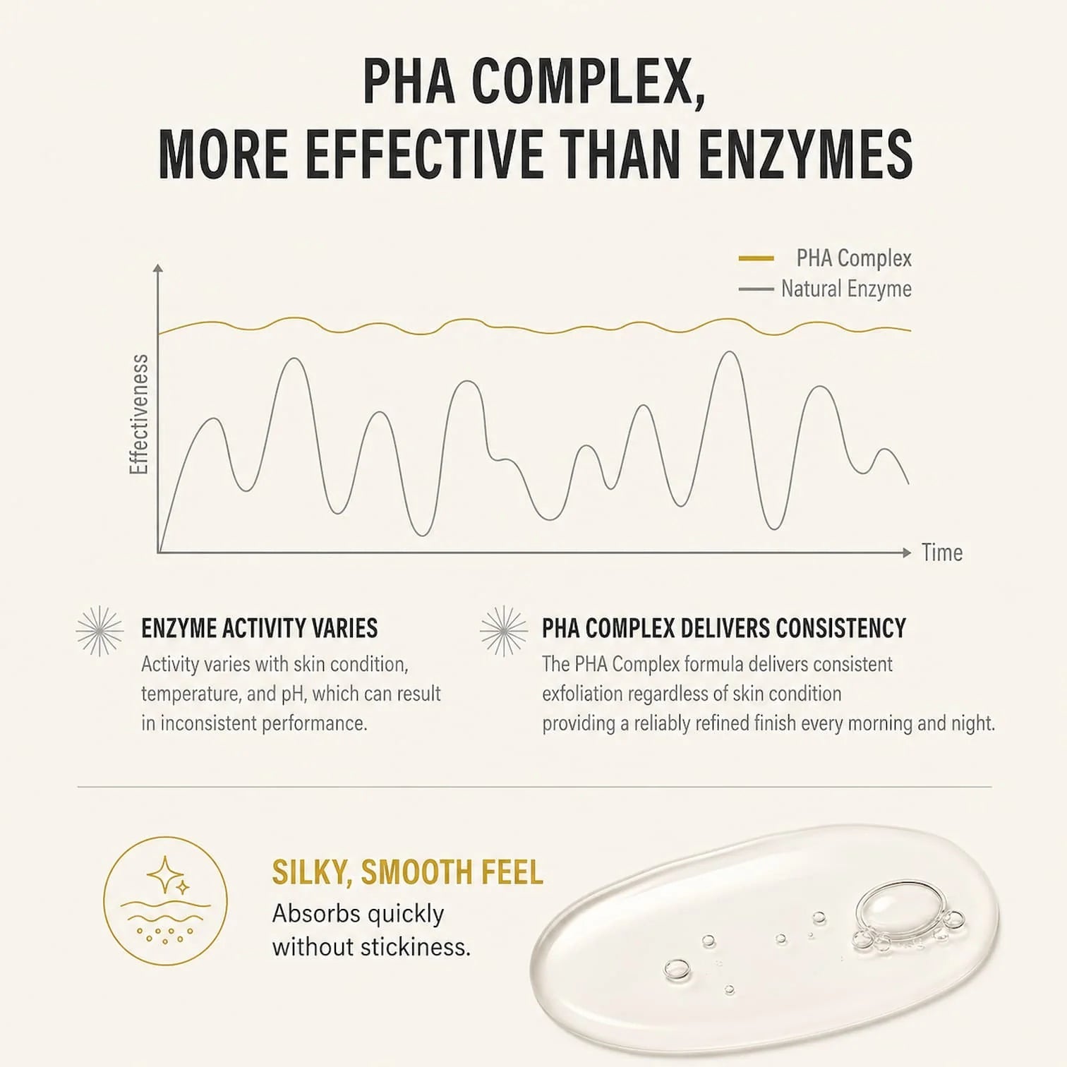 epii New Skin Toner Snow Mushroom & PHA 145ml – Korean Gentle Exfoliating Toner for Glow & Texture epii