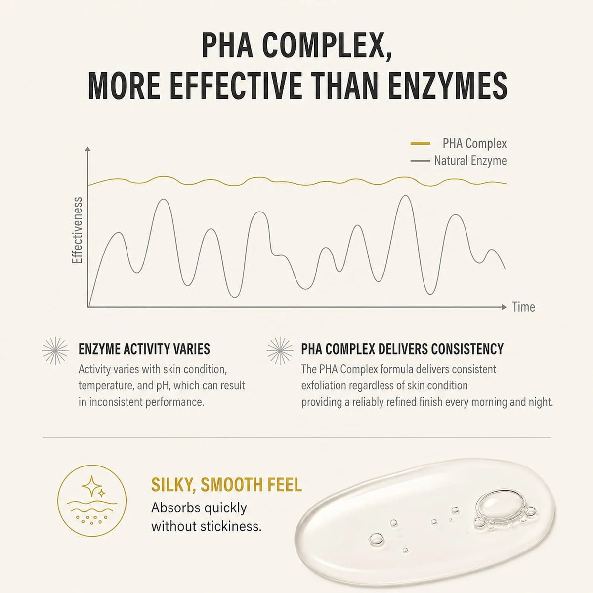 epii New Skin Toner Snow Mushroom & PHA 145ml – Korean Gentle Exfoliating Toner for Glow & Texture epii