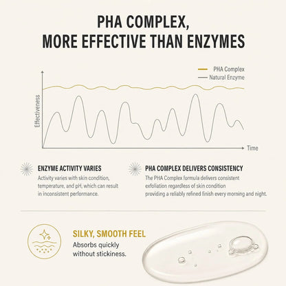 epii New Skin Toner Snow Mushroom & PHA 145ml – Korean Gentle Exfoliating Toner for Glow & Texture epii