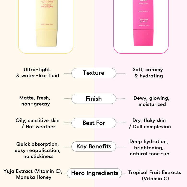 HOUSE OF HUR Tropical Dew Sun Cream 50ml – Korean Dewy Sunscreen for Hydration & Glow HOUSE OF HUR