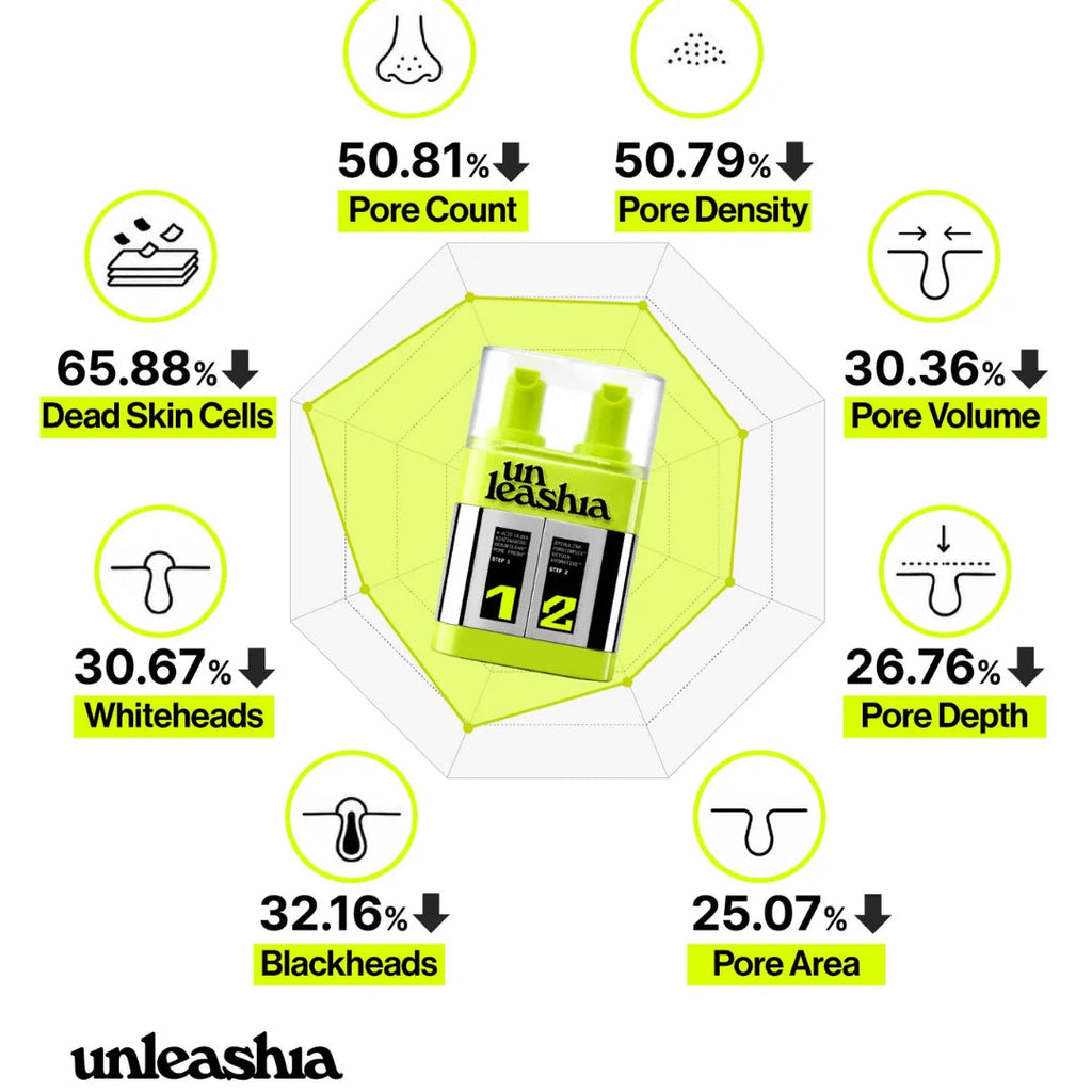 UNLEASHIA Two Step Zero Pore Overnight Bubble Mask – Korean Overnight Pore Mask for Texture & Glow UNLEASHIA