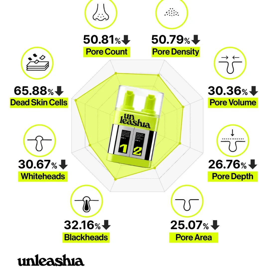 UNLEASHIA Two Step Zero Pore Overnight Bubble Mask – Korean Overnight Pore Mask for Texture & Glow UNLEASHIA